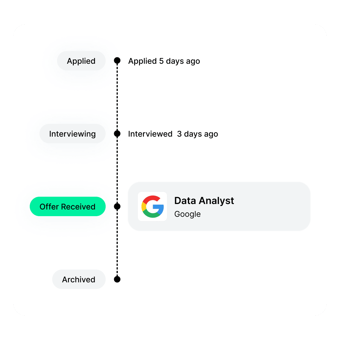 full-cycle job management